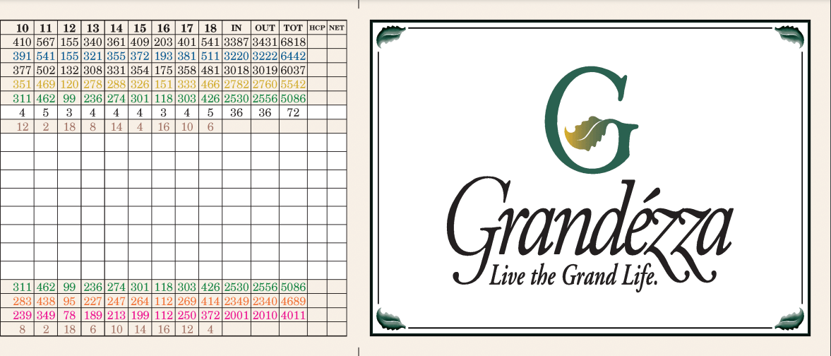 scorecard