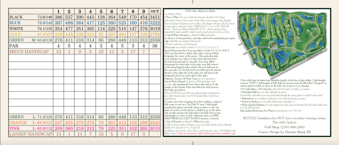 scorecard